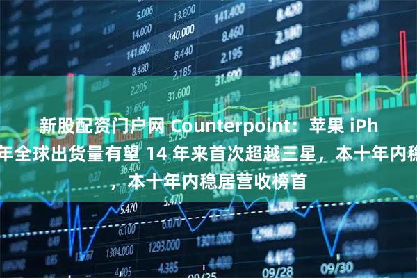 新股配资门户网 Counterpoint：苹果 iPhone 手机今年全球出货量有望 14 年来首次超越三星，本十年内稳居营收榜首